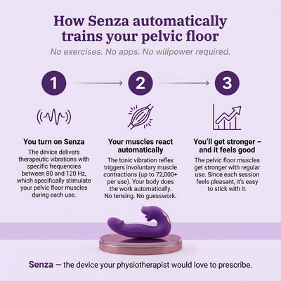 Senza™ 4-in-1 Pelvic Floor Activator