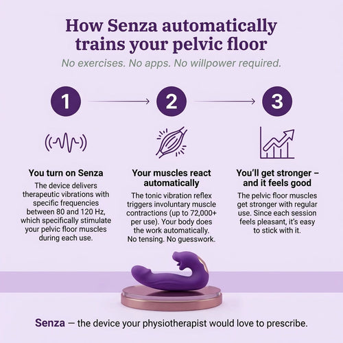 Senza™ 4-in-1 Pelvic Floor Activator