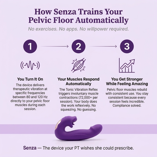Senza™ 4-in-1 Pelvic Floor Activator