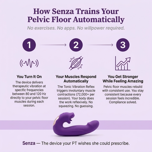 Senza™ 4-in-1 Pelvic Floor Activator